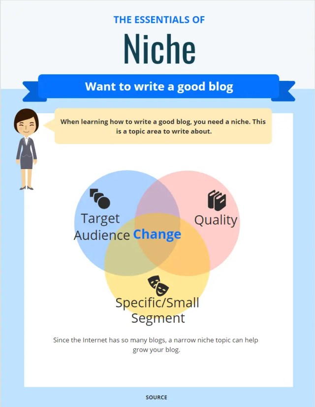 how to how to write a good blog