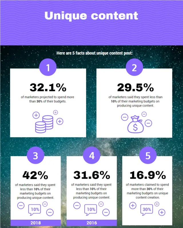 how to write your first blog post