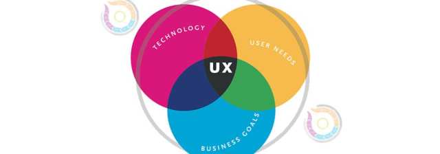 User Experience