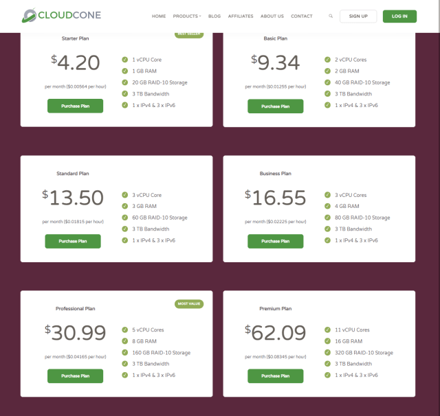 cloudclone premium features