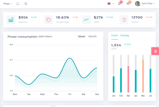 cmr-dashboard