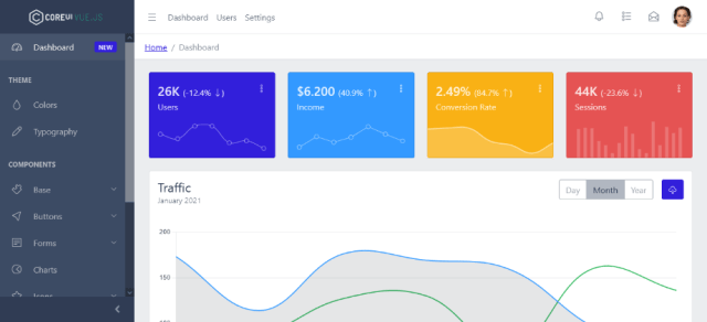 coreui laravel templates