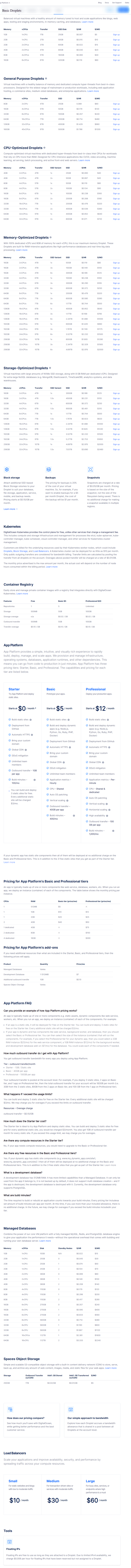 digital ocean premium features