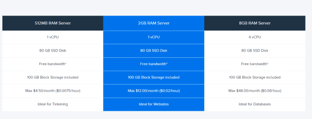 dreamhost cloud server services