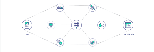 google cloud web hosting