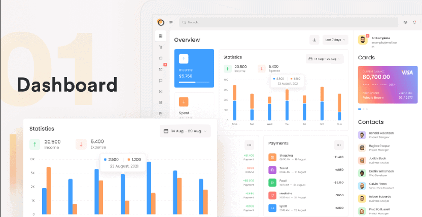 Moonboard: A Beautiful Dashboard Theme