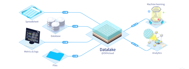 ovhcloud data science solutions