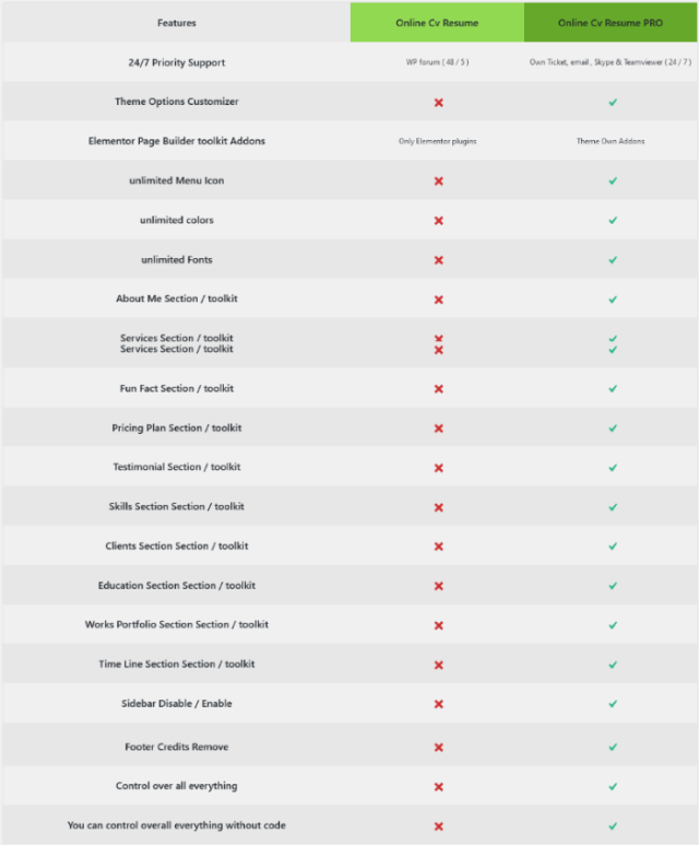 WordPress vCard theme