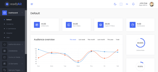 ReadyKit Admin & Userboard Templates
