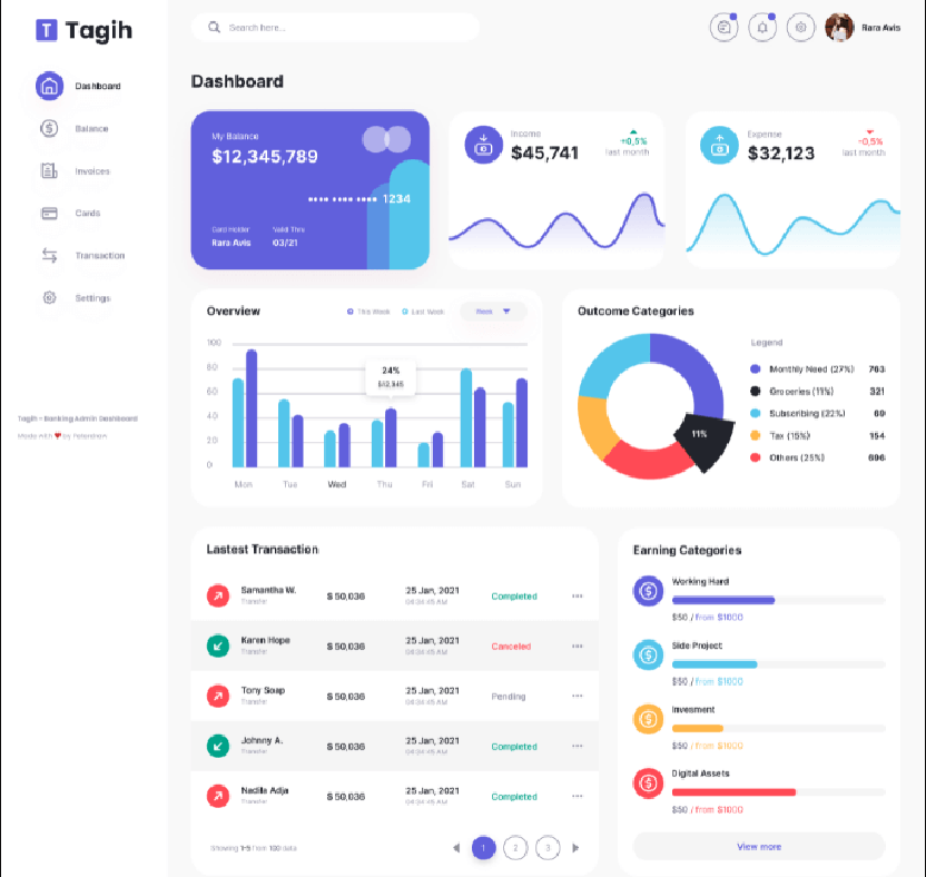 Tagih: A Superb Figma App Template
